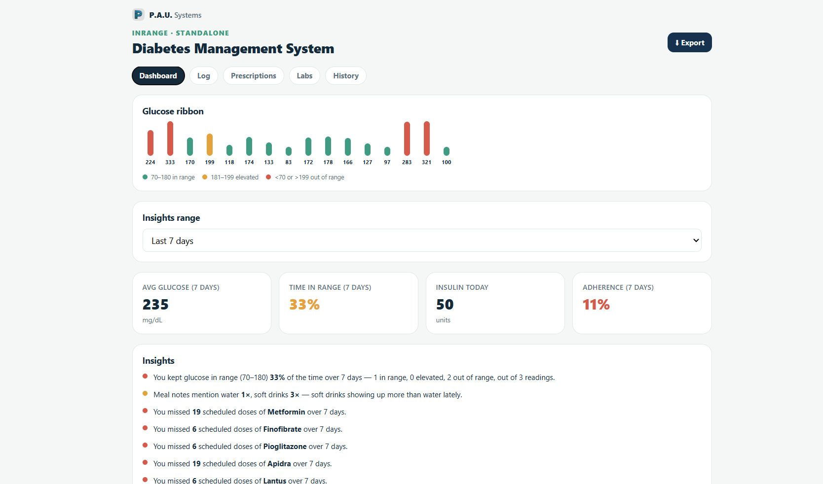 InRange dashboard showing glucose ribbon, stats, and insights